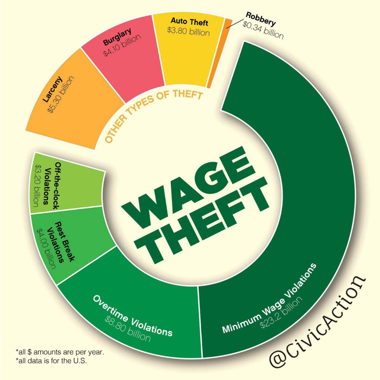 wage theft fair work